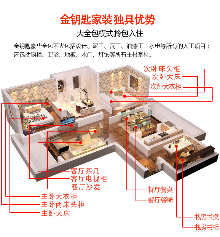 裝修小白不再擔(dān)心沒時(shí)間  蕪湖金鑰匙家裝一站式解決問題 