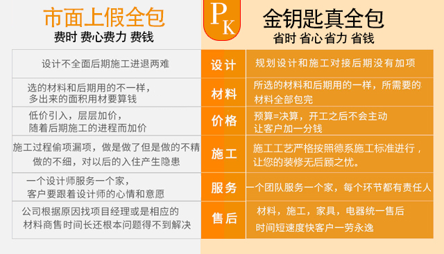 蕪湖裝修選怕“套路”？找全包裝修得“火眼辨真假”！