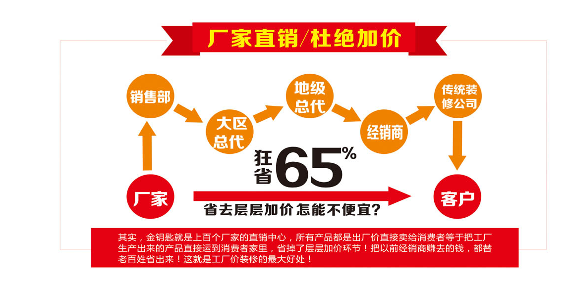 2018年蕪湖有新房想裝修沒時間？看看金鑰匙家裝能不能幫你！